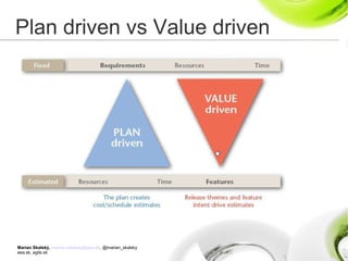 Marian Skalský, marian.skalsky@eea.sk, @marian_skalsky
eea.sk, agile.sk
Plan driven vs Value driven
 