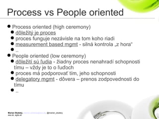 Marian Skalský, marian.skalsky@eea.sk, @marian_skalsky
eea.sk, agile.sk
Process vs People oriented
Process oriented (high ceremony)
dôležitý je proces
proces funguje nezávisle na tom koho riadi
measurement based mgmt - silná kontrola „z hora“
..
People oriented (low ceremony)
dôležití sú ľudia - žiadny proces nenahradí schopnosti
tímu – vždy je to o ľuďoch
proces má podporovať tím, jeho schopnosti
delegatory mgmt - dôvera – prenos zodpovednosti do
tímu
..
 