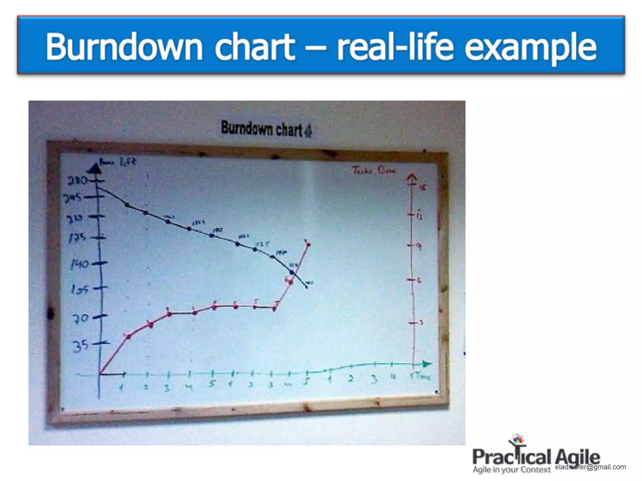 elad.sofer@gmail.com
 