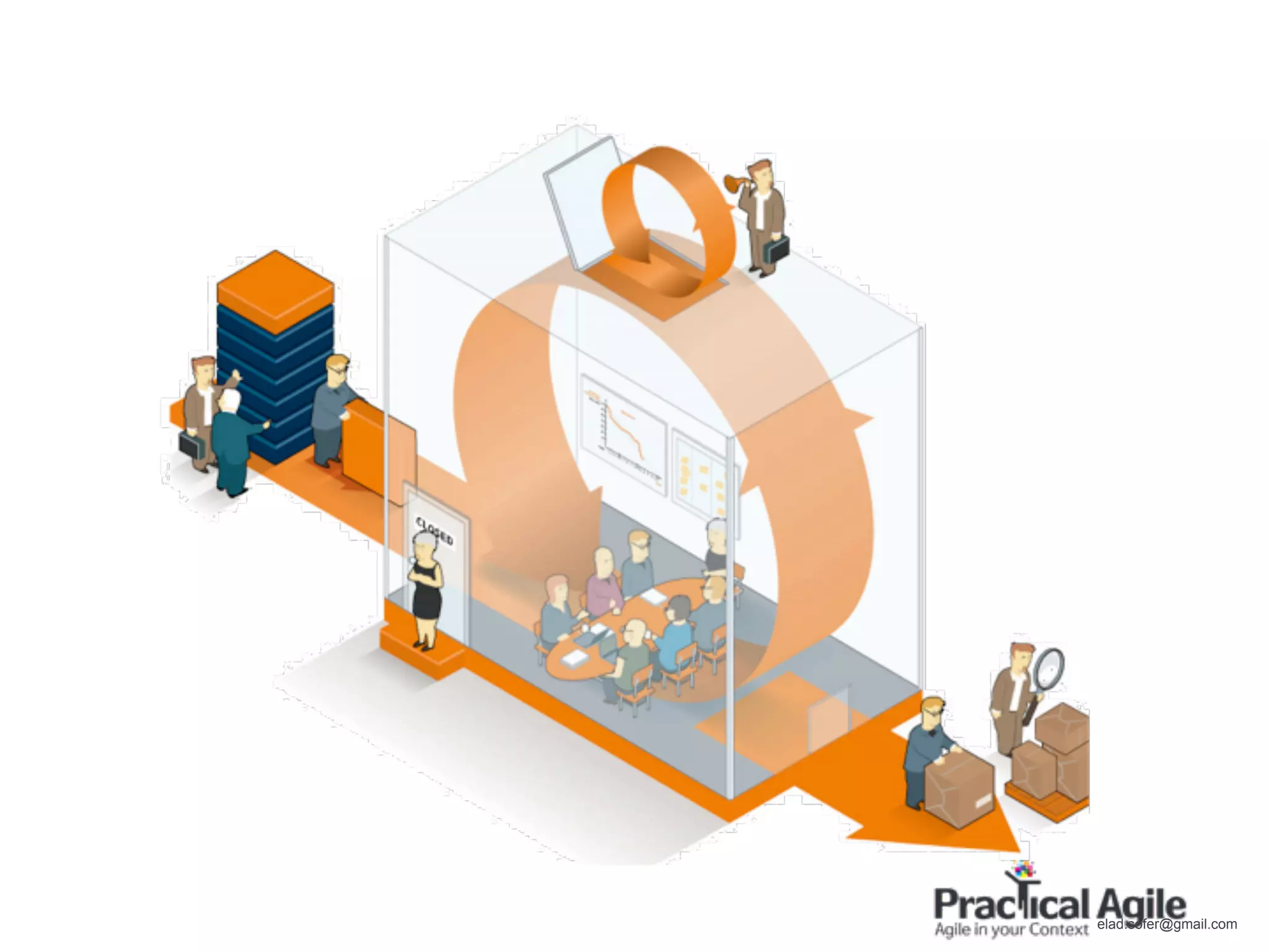 elad.sofer@gmail.com
 