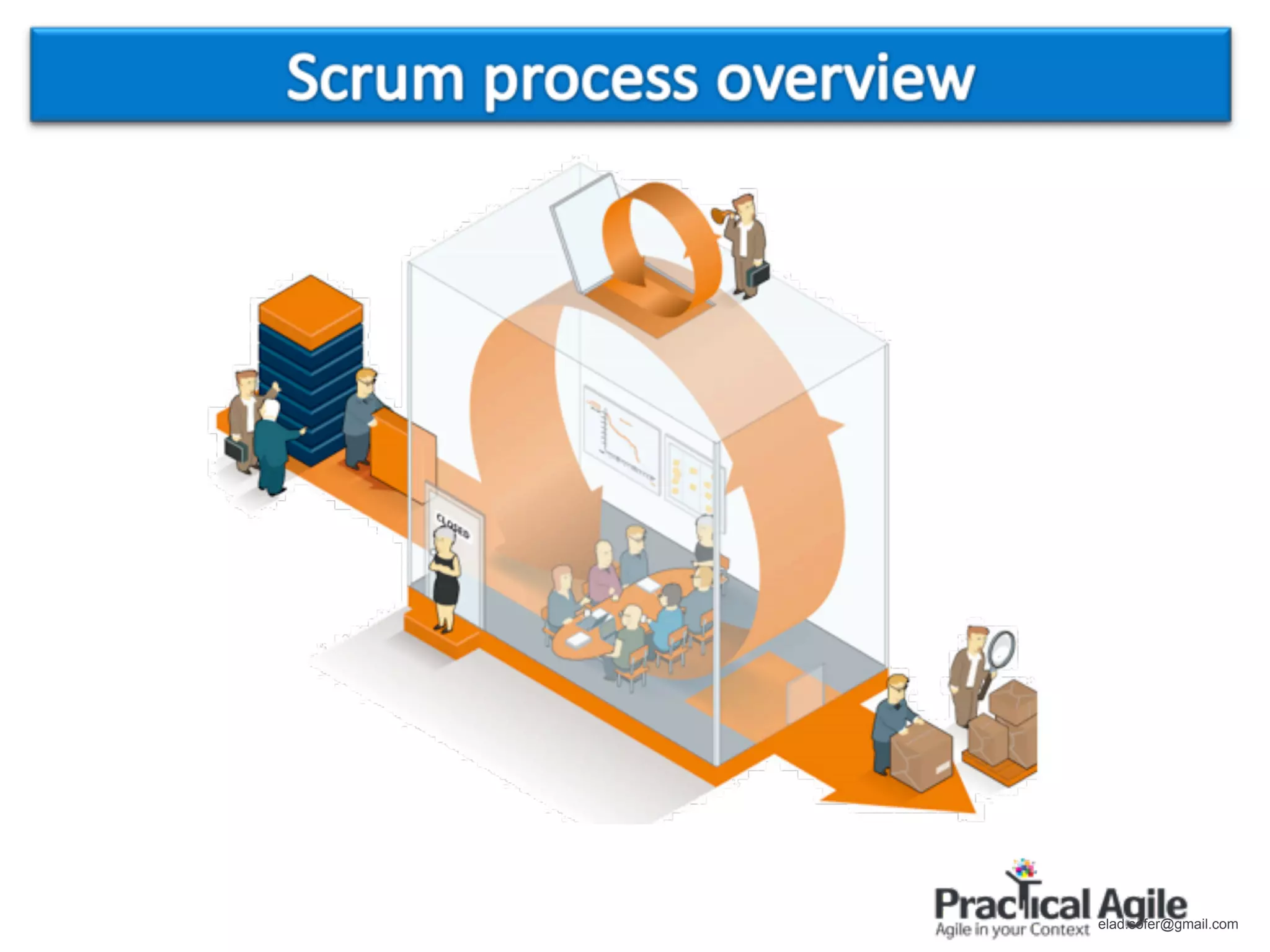 elad.sofer@gmail.com
 