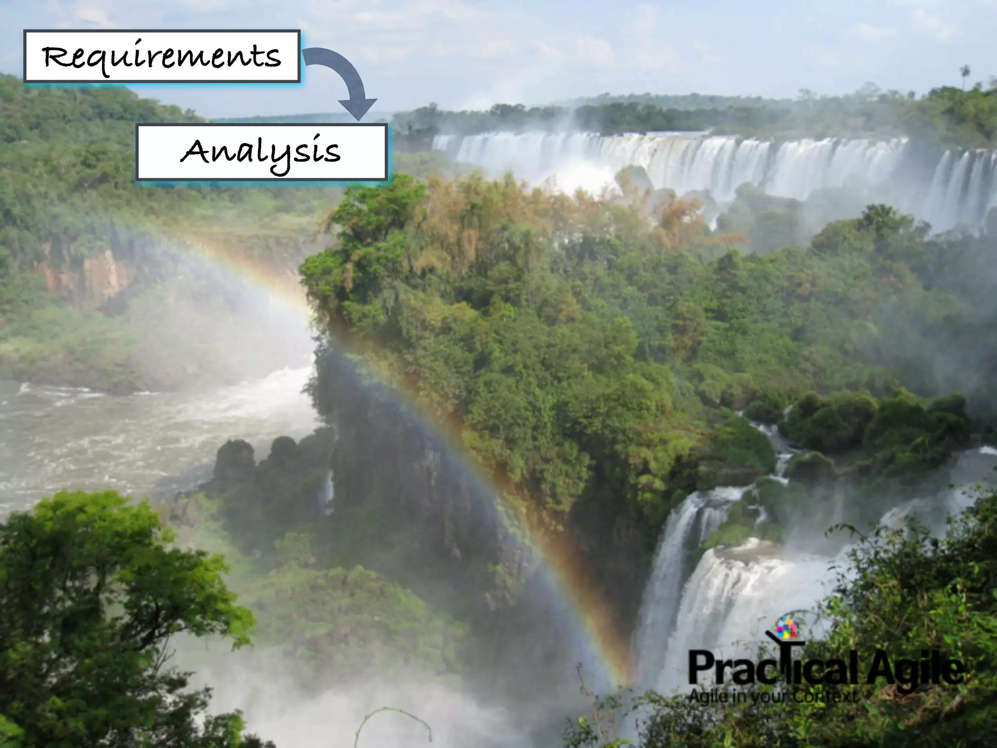 Requirements

      Analysis
 