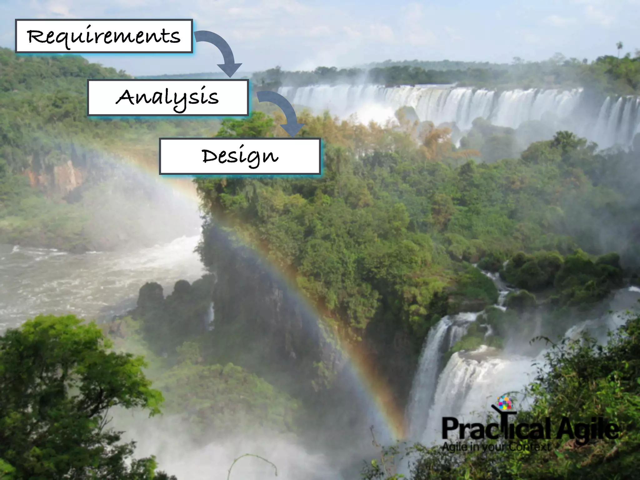 Requirements

      Analysis

               Design
 