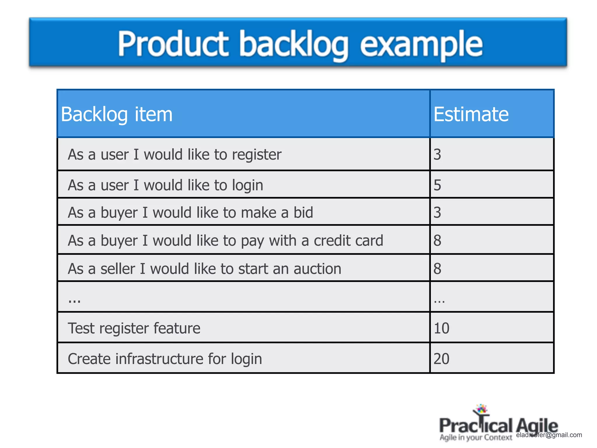 Backlog item                                        Estimate
As a user I would like to register                  3

As a user I would like to login                     5
As a buyer I would like to make a bid               3
As a buyer I would like to pay with a credit card   8
As a seller I would like to start an auction        8
...                                                 …

Test register feature                               10

Create infrastructure for login                     20



                                                               elad.sofer@gmail.com
 