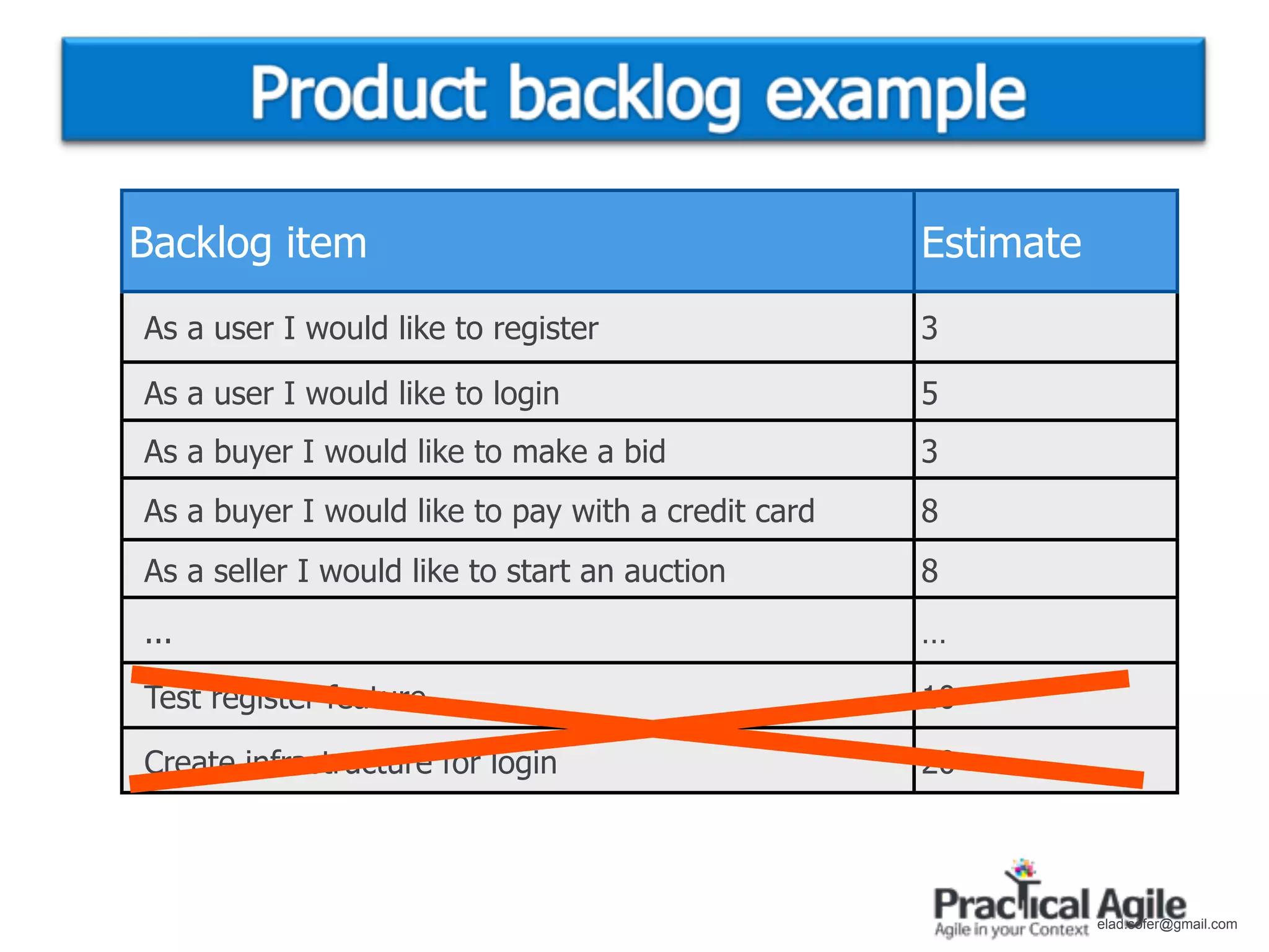 Backlog item                                        Estimate
As a user I would like to register                  3

As a user I would like to login                     5
As a buyer I would like to make a bid               3
As a buyer I would like to pay with a credit card   8
As a seller I would like to start an auction        8
...                                                 …

Test register feature                               10

Create infrastructure for login                     20



                                                               elad.sofer@gmail.com
 