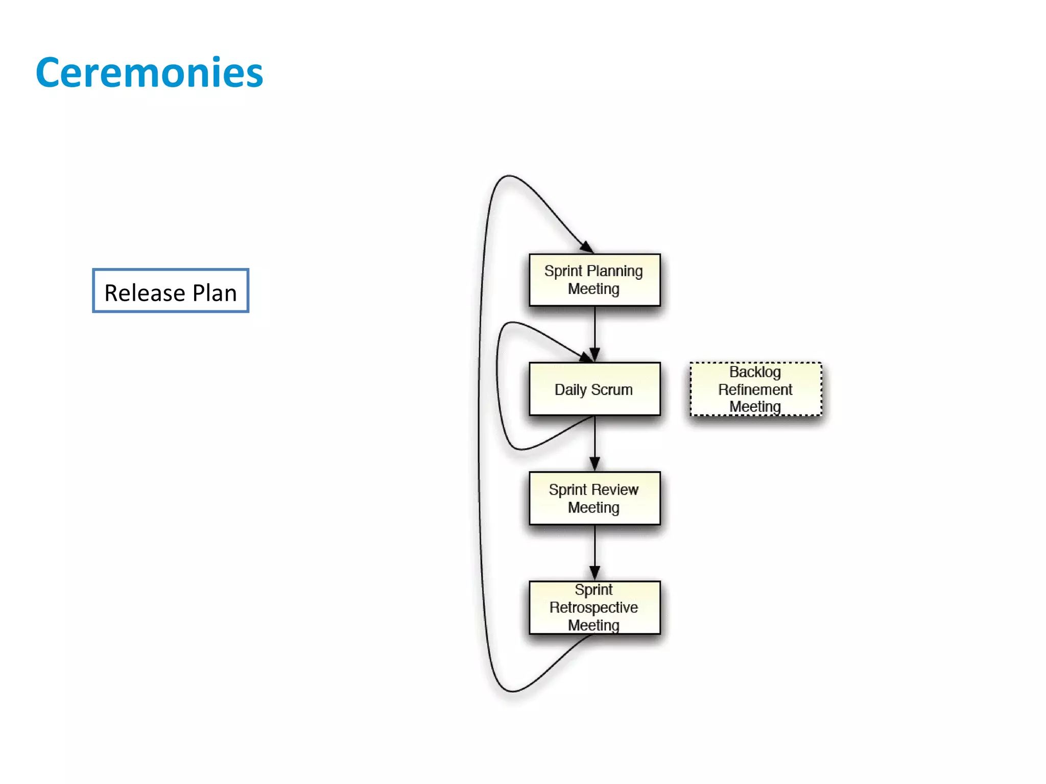 Ceremonies Release Plan 