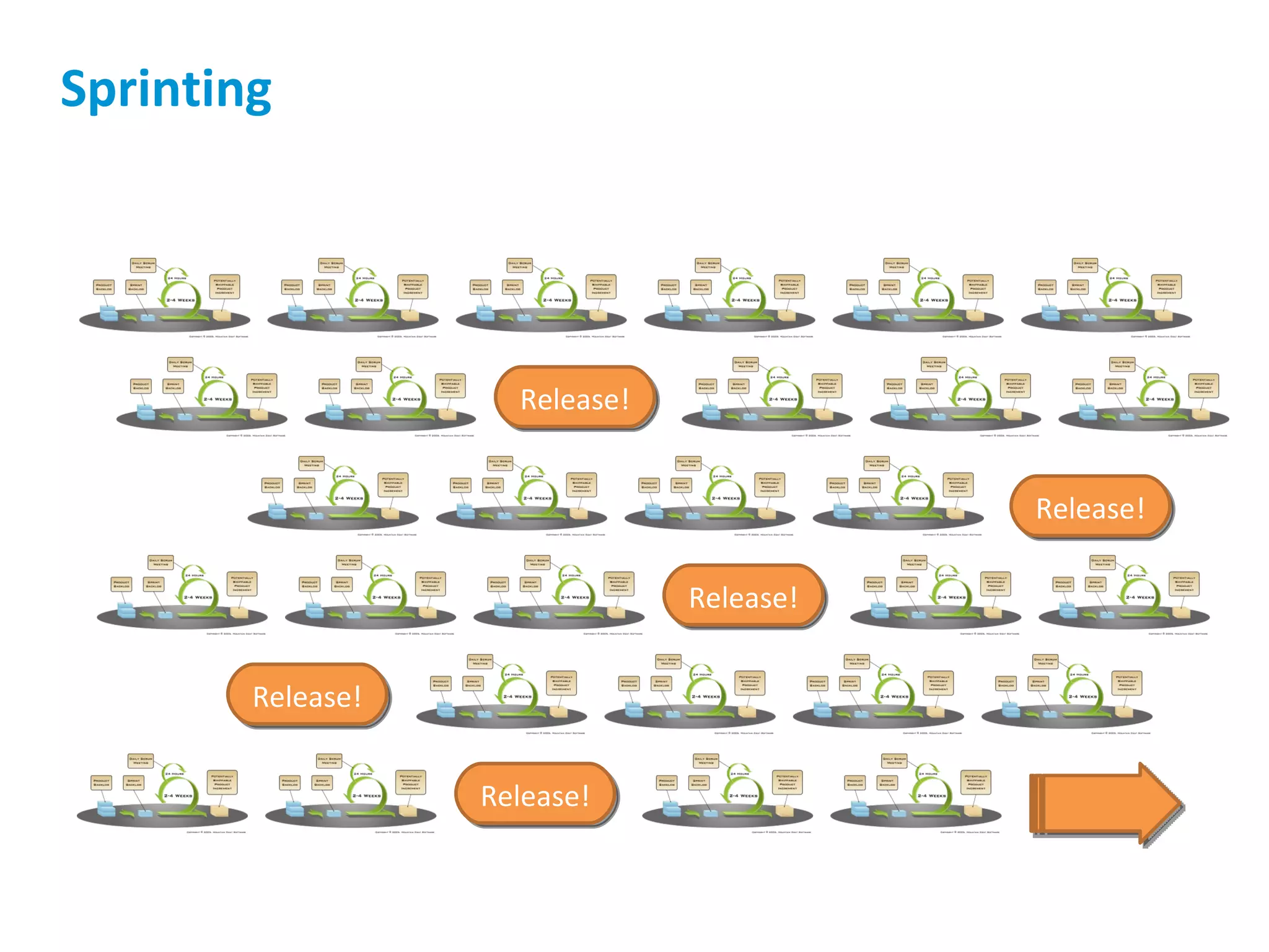 Release! Release! Release! Release! Release! Sprinting 