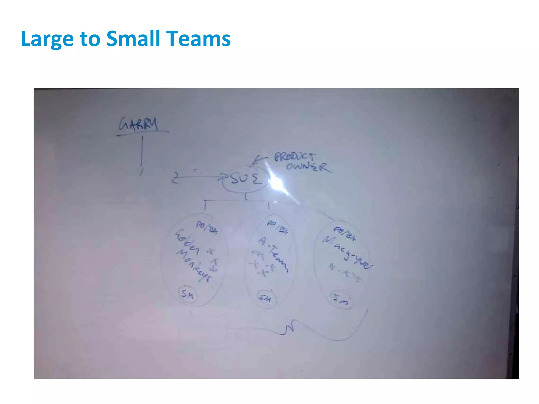 Large to Small Teams 