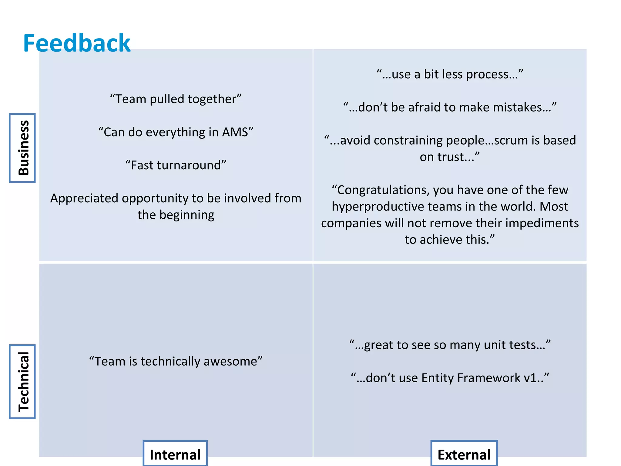Feedback Business Technical Internal External “ Team pulled together” “ Can do everything in AMS” “ Fast turnaround” Appreciated opportunity to be involved from the beginning “… use a bit less process…” “… don’t be afraid to make mistakes…” “ ...avoid constraining people…scrum is based on trust...” “ Congratulations, you have one of the few hyperproductive teams in the world. Most companies will not remove their impediments to achieve this.” “ Team is technically awesome” “… great to see so many unit tests…” “… don’t use Entity Framework v1..” 