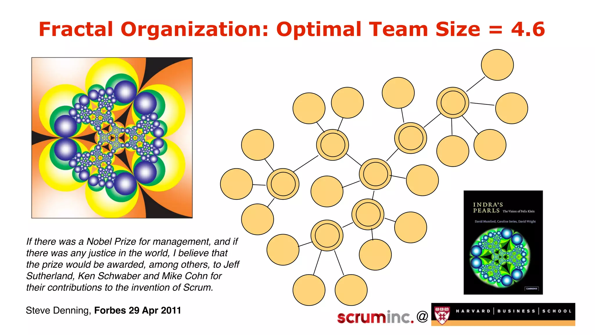 @
Fractal Organization: Optimal Team Size = 4.6
If there was a Nobel Prize for management, and if
there was any justice in the world, I believe that
the prize would be awarded, among others, to Jeff
Sutherland, Ken Schwaber and Mike Cohn for
their contributions to the invention of Scrum.
Steve Denning, Forbes 29 Apr 2011
 