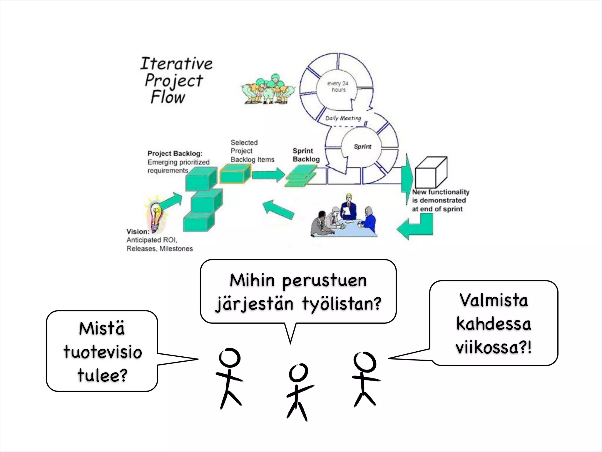 Mihin perustuen
             järjestän työlistan?   Valmista
  Mistä                             kahdessa
tuotevisio                          viikossa?!
  tulee?
 
