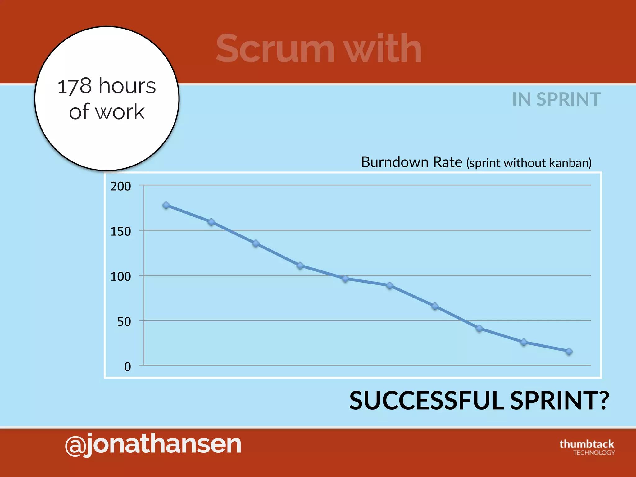 @jonathansen
TITLE  TEXT
Traditional Lean
Financial
Strategy
Economics  of  
Scale
Less  Upfront  Cost
Production
Strategy
Push Pull
Defect Strategy Quan5ty Quality
 