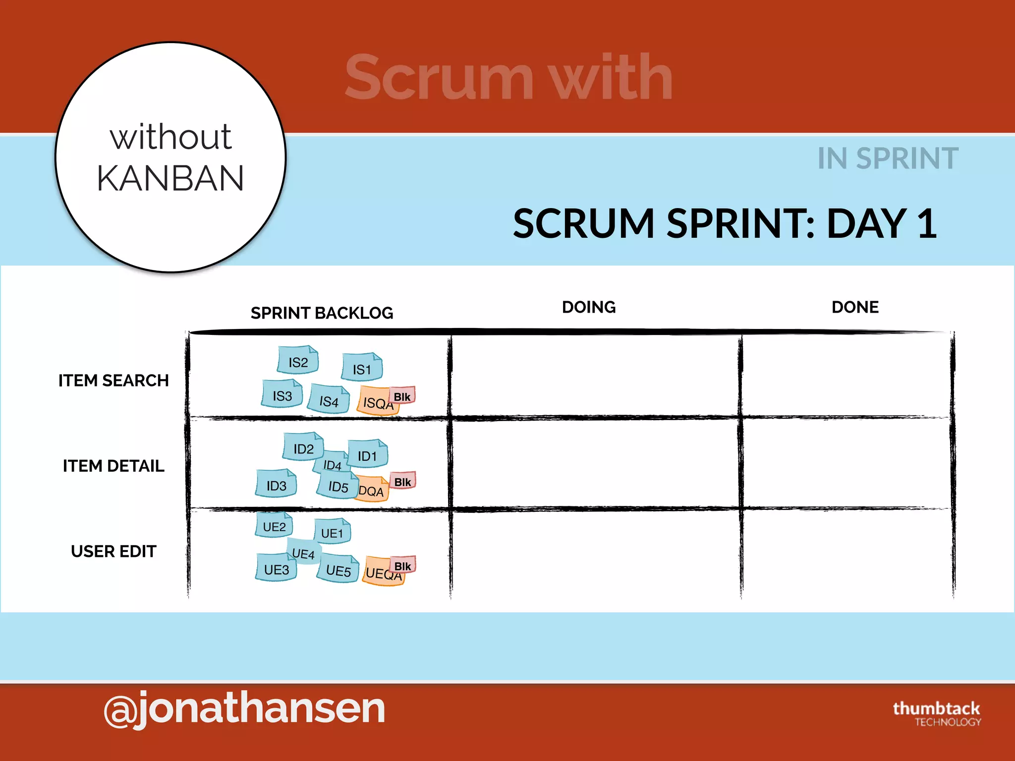 @jonathansen
+ =
Western Wheel Factory
Hub  Bin Rim  Bin
Hub+Rim  
Assembly Tire  BinH+R  Bin
Wheel  
Bin
Final  
Wheel  
Assembly
+Process:
15/hour 10/hour
HOUR  1  START
 