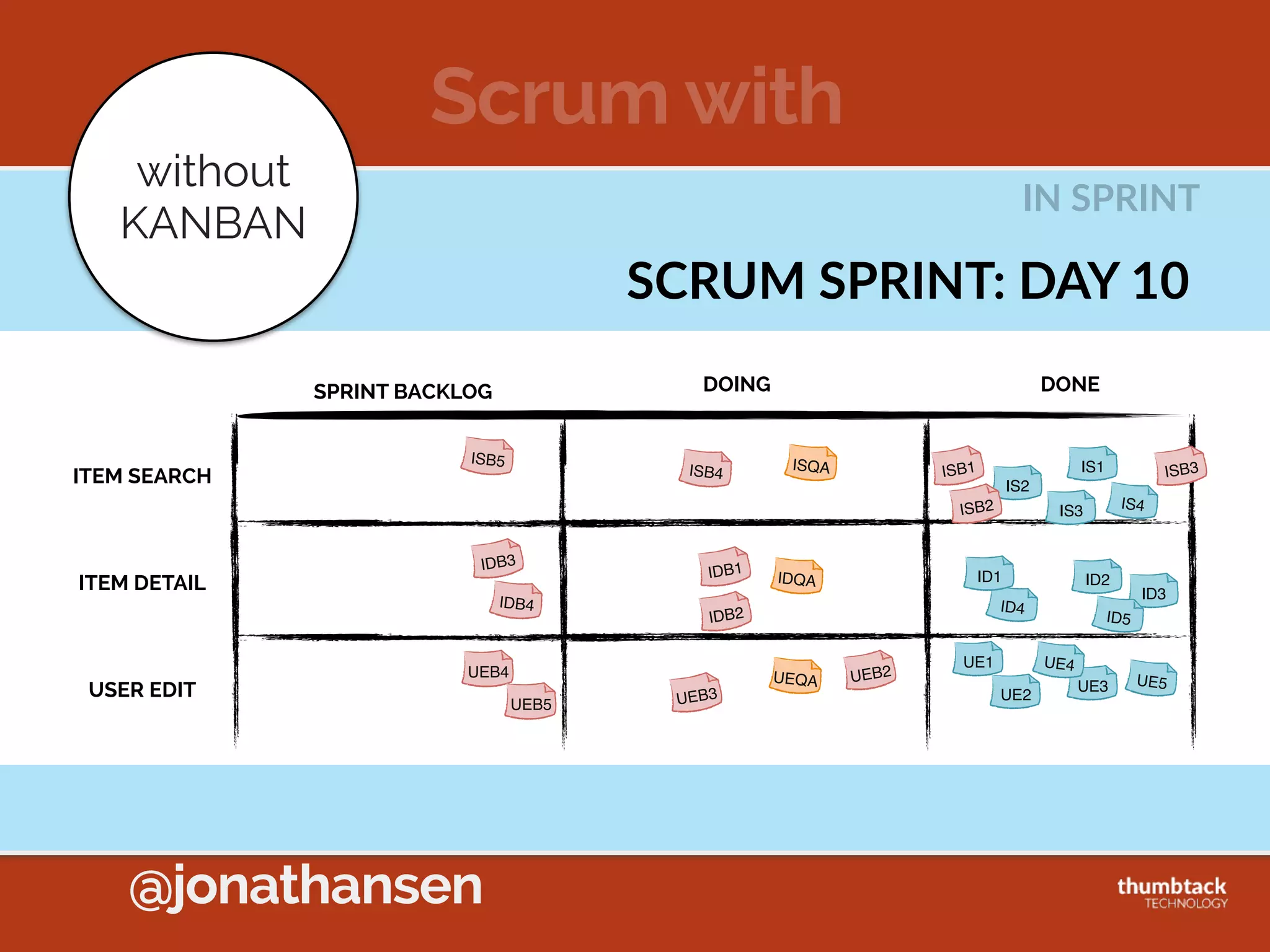 @jonathansen
Western Wheel Factory
HOUR  2  START
Hub  Bin Rim  Bin
Hub+Rim  
Assembly Tire  BinH+R  Bin
Wheel  
Bin
Final  
Wheel  
Assembly
 