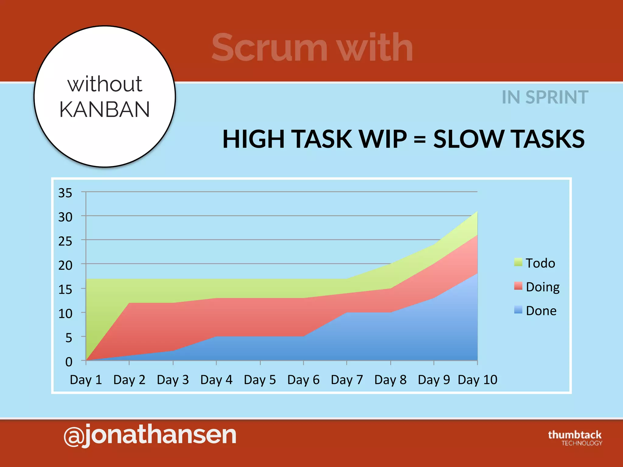 @jonathansen
Western Wheel Factory
HOUR  6:  START
Hub  Bin Rim  Bin
Hub+Rim  
Assembly Tire  BinH+R  Bin
Wheel  
Bin
Final  
Wheel  
Assembly
 