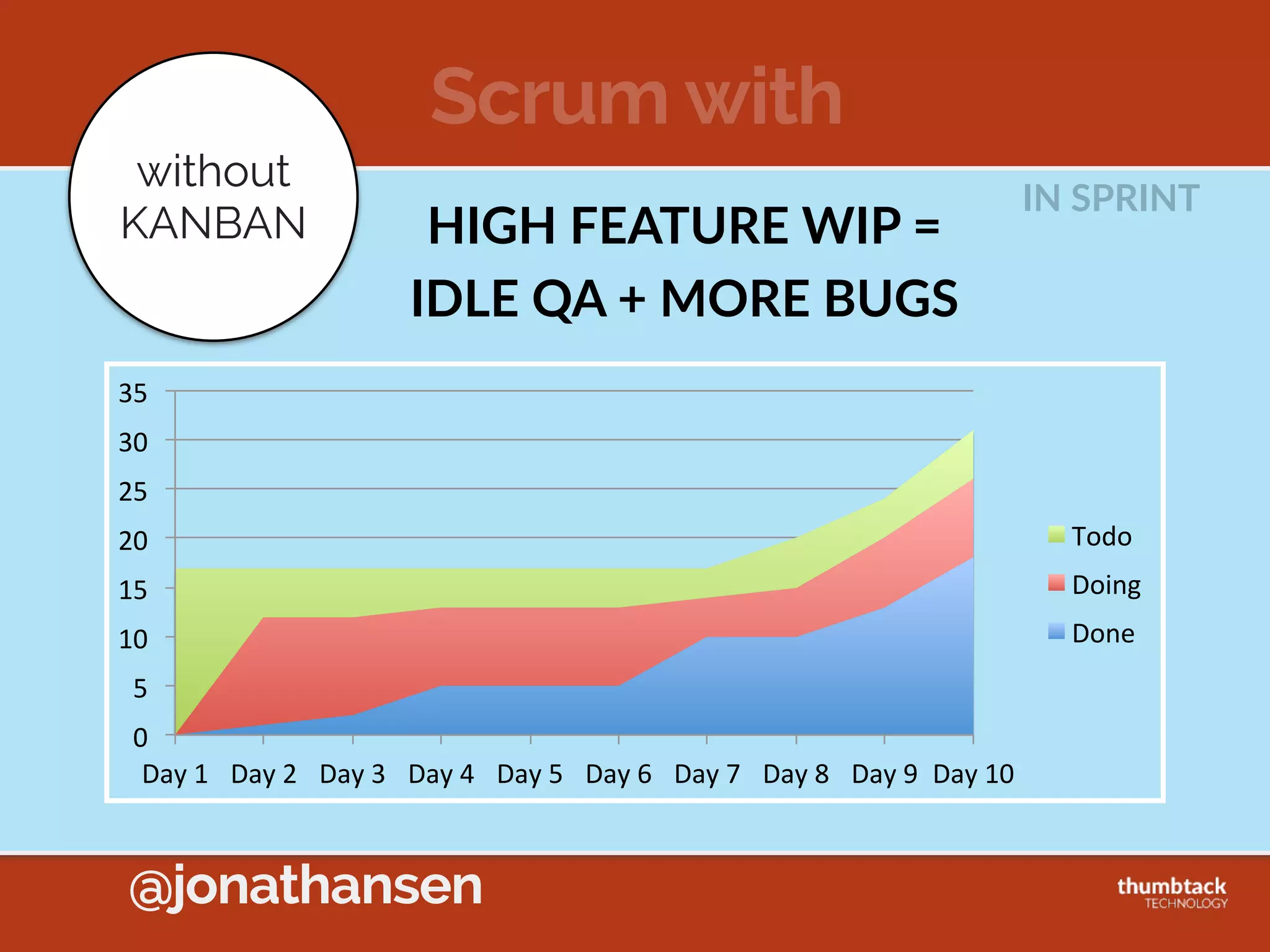 @jonathansen
Western Wheel Factory
Hub  Bin Rim  Bin
Hub+Rim  
Assembly Tire  BinH+R  Bin
Wheel  
Bin
Final  
Wheel  
Assembly
DEFECT  APPROACH
1.Defects  Discarded  
2.Replaced  with  Inventory
Defect
 