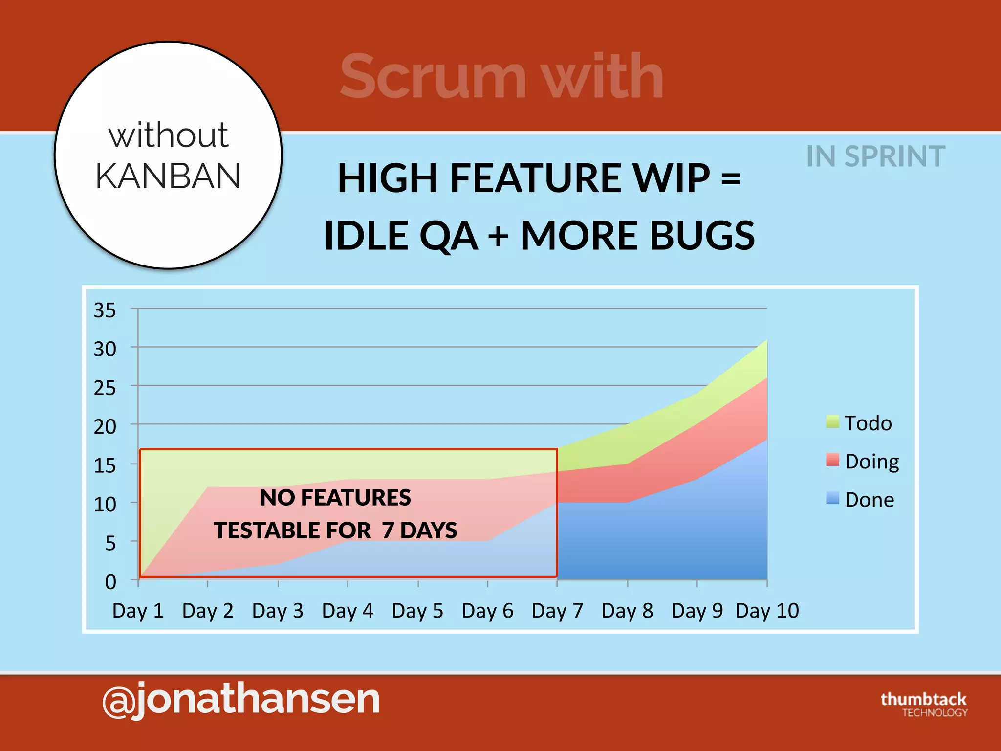 @jonathansen
Western Wheel Factory
Hub  Bin Rim  Bin
Hub+Rim  
Assembly Tire  BinH+R  Bin
Wheel  
Bin
Final  
Wheel  
Assembly
DEFECT  APPROACH
1.Defects  Discarded  
2.Replaced  with  Inventory
 