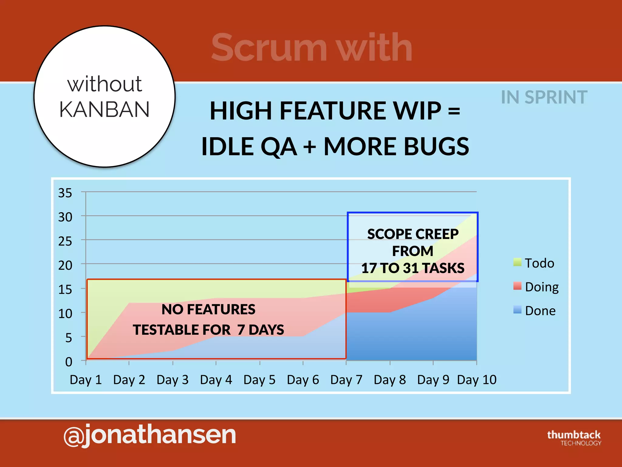 @jonathansen
Western Wheel Factory
Hub  Bin Rim  Bin
Hub+Rim  
Assembly Tire  BinH+R  Bin
Wheel  
Bin
Final  
Wheel  
Assembly
DEFECT  APPROACH
1.Defects  Discarded  
2.Replaced  with  Inventory
 