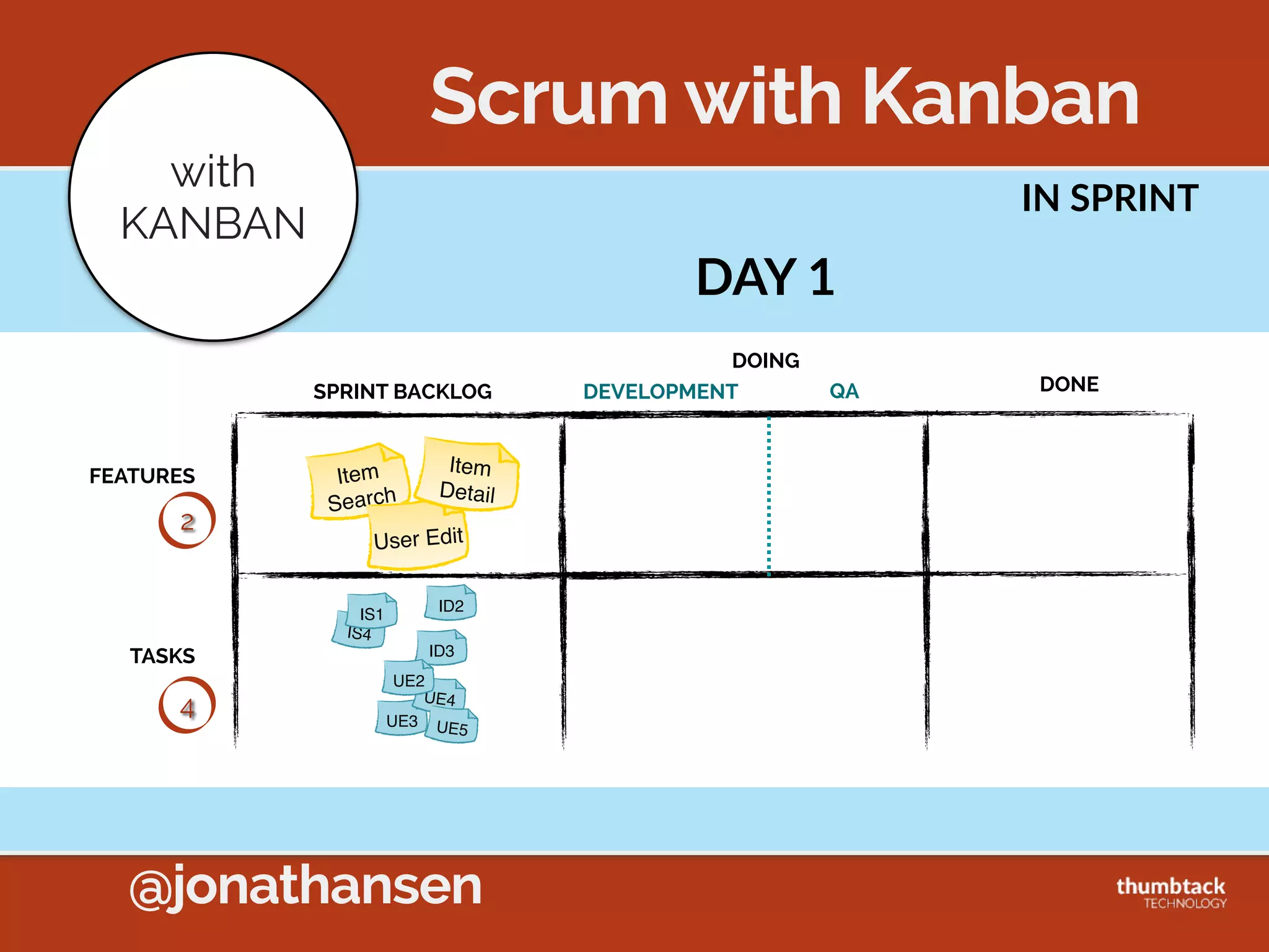 @jonathansen
KANBAN  IN  MANUFACTURING
The  system  for  limiEng  
excessive  Work  in  
Process
 