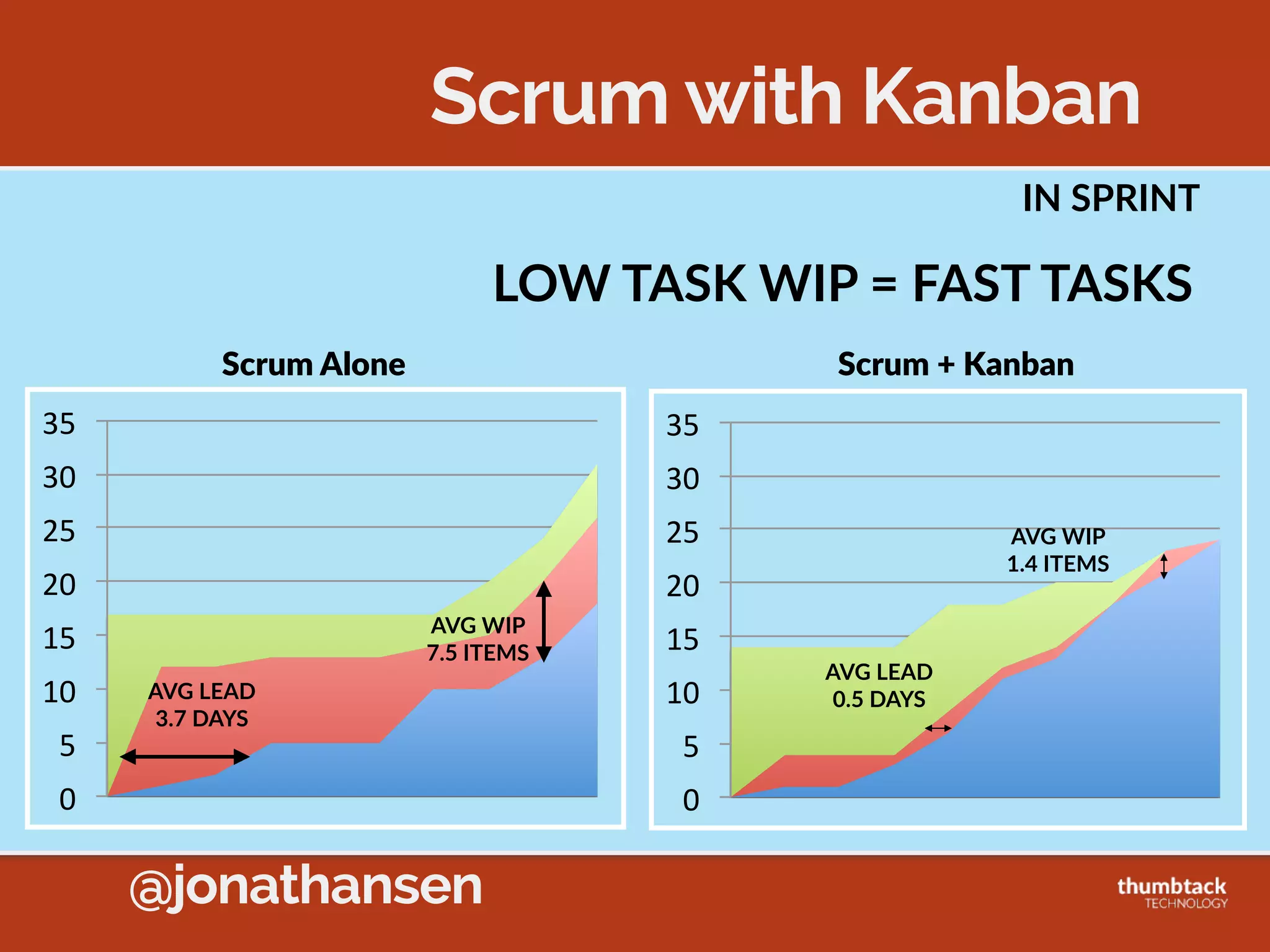 @jonathansen
Lean Wheel Factory
KANBAN  CARD  =  START  ASSEMBLING
HR
HR HR
HR HR
HR
HR HR
HR HR
Hub  Bin Rim  Bin
Hub+Rim  
Assembly Tire  BinH+R  Bin
Wheel  
Bin
Final  
Wheel  
Assembly
WW
WW
WW
WW
WW
 