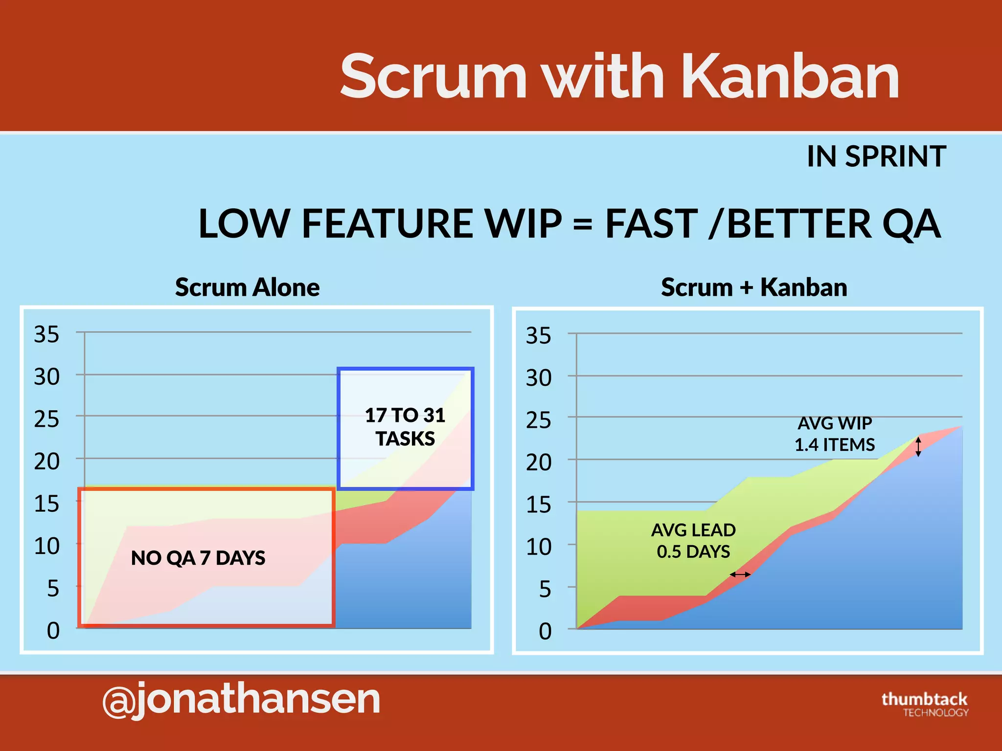 @jonathansen
Lean Wheel Factory
KANBAN  CARD  =  START  ASSEMBLING
HR HR
HR HR
HR
HR HR
HR HR
HR
Rim  Bin
Hub+Rim  
Assembly Tire  BinH+R  Bin
Wheel  
Bin
Final  
Wheel  
Assembly
WW
WW
WW
WW
WW
Hub  Bin
 