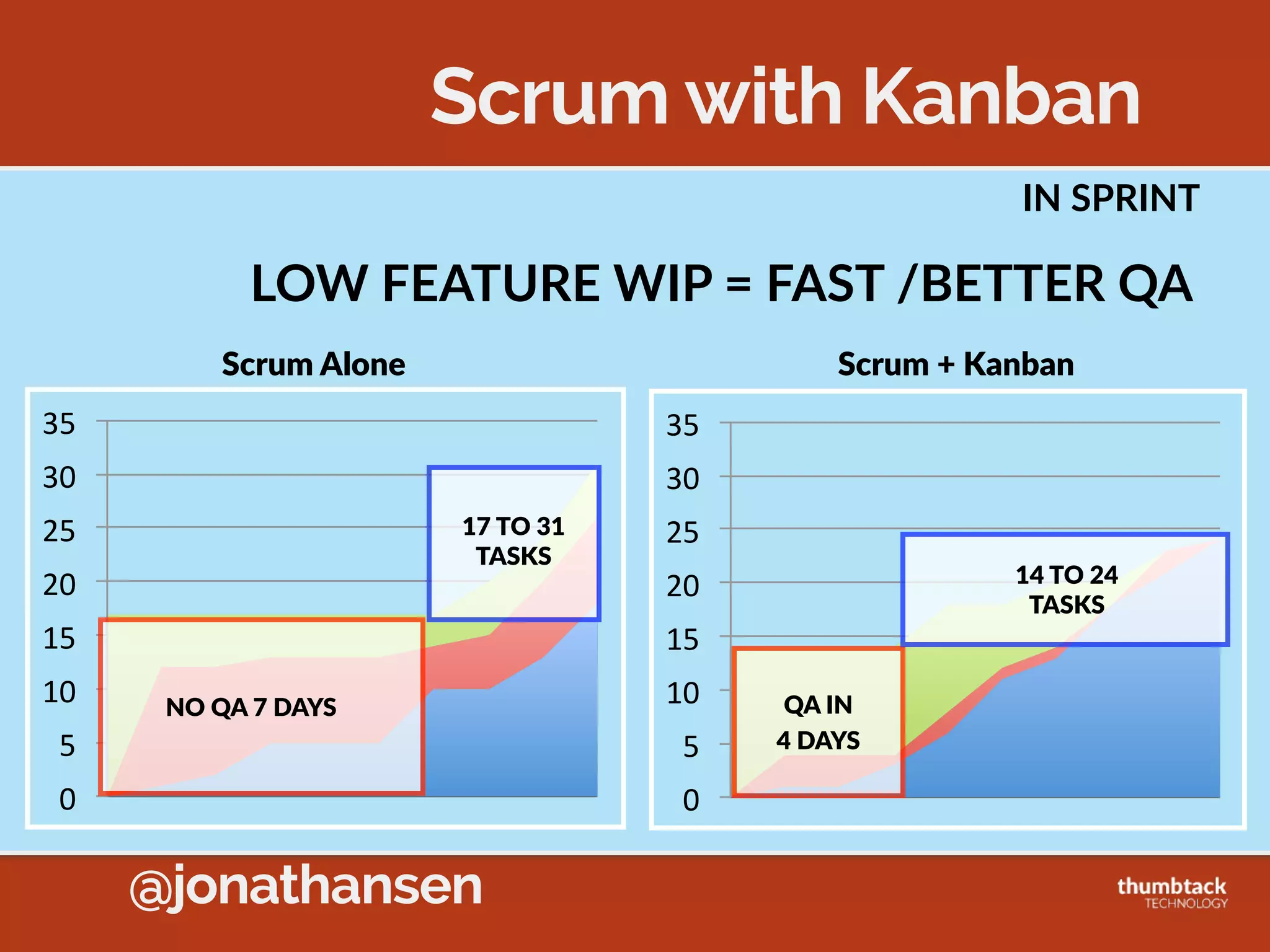 @jonathansen
Lean Wheel Factory
KANBAN  CARD  =  START  ASSEMBLING
HR
HR HR
HR HR
HR
HR HR
HR HR
Hub  Bin Rim  Bin
Hub+Rim  
Assembly Tire  BinH+R  Bin
Wheel  
Bin
Final  
Wheel  
Assembly
W
WW
WW
WW
WW
W
 