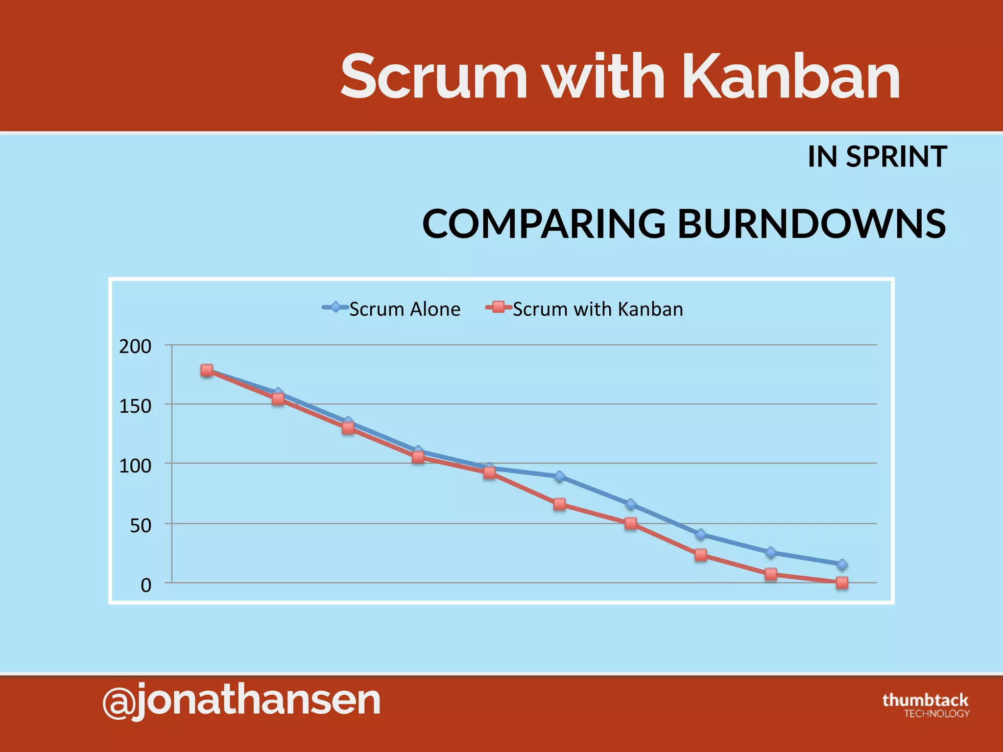 @jonathansen
Lean Wheel Factory
PART  CONSUMED  =  CARD  SET  ASIDE
HR HR
HR HR
HR
HR HR
HR HR
HR
Hub  Bin Rim  Bin
Hub+Rim  
Assembly Tire  BinH+R  Bin
Final  
Wheel  
Assembly
WW
WW
WW
WW
WW
Wheel  
Bin
 