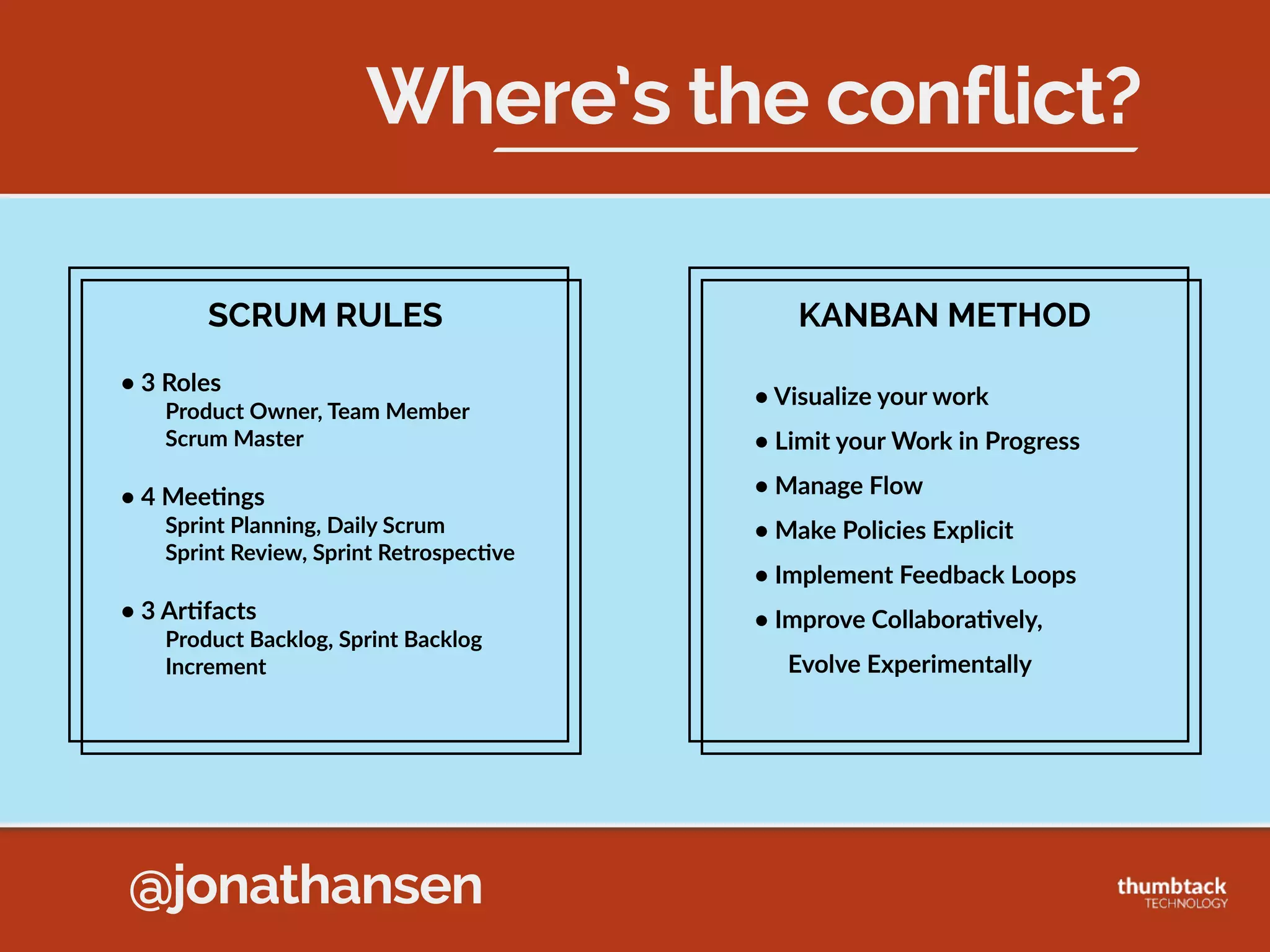 @jonathansen
JUST  DO  WHATEVER
•Fragile  Produc5on  System  
•Chao5c  Execu5on  
•Coordina5on  with  Large  Staﬀ  
•Miscommunica5on  with  Business
Old  Methodology  
at  my  Startup
 