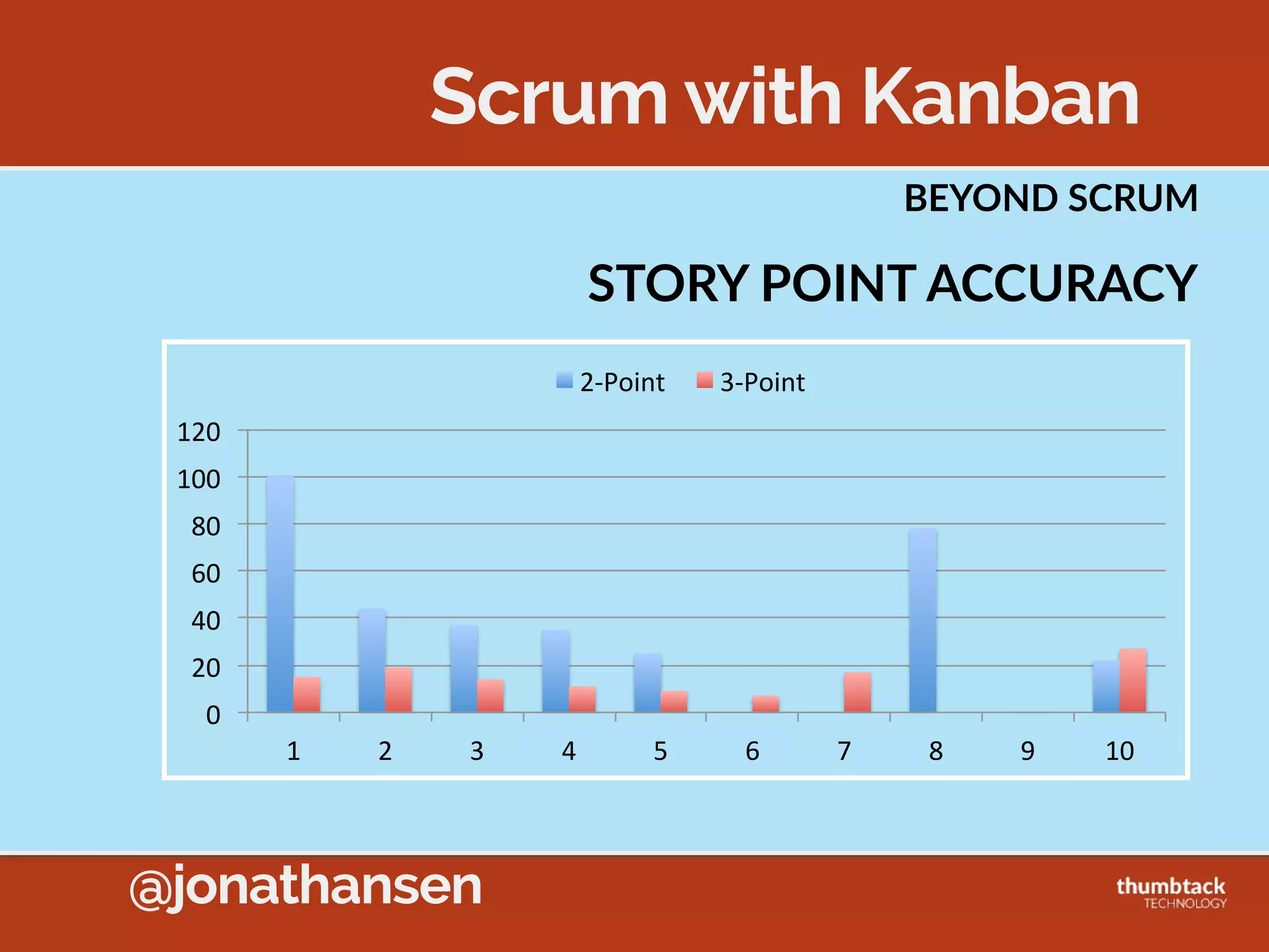 @jonathansen
Growing  
Beyond  
Scrum
Helping  
Scrum  
Delivery
What  is  
Kanban?
Topics
(4)
Discussing
(1)
To Review
(3)
Done
Intro
☑Lean  Manufacturing  
Knowledge  Work  
Kanban  Method
 