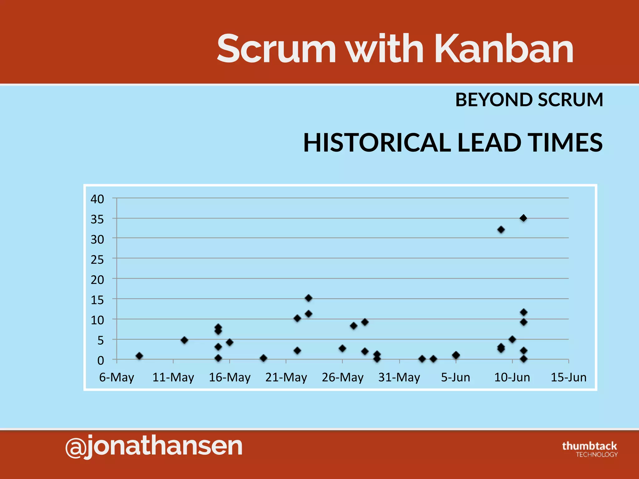 @jonathansen
Western Wheel Factory
Hub  Bin Rim  Bin
Hub+Rim  
Assembly Tire  BinH+R  Bin
Wheel  
Bin
Final  
Wheel  
Assembly
This  happens  in  our  
brains  and  we  don’t  
even  see  it
 