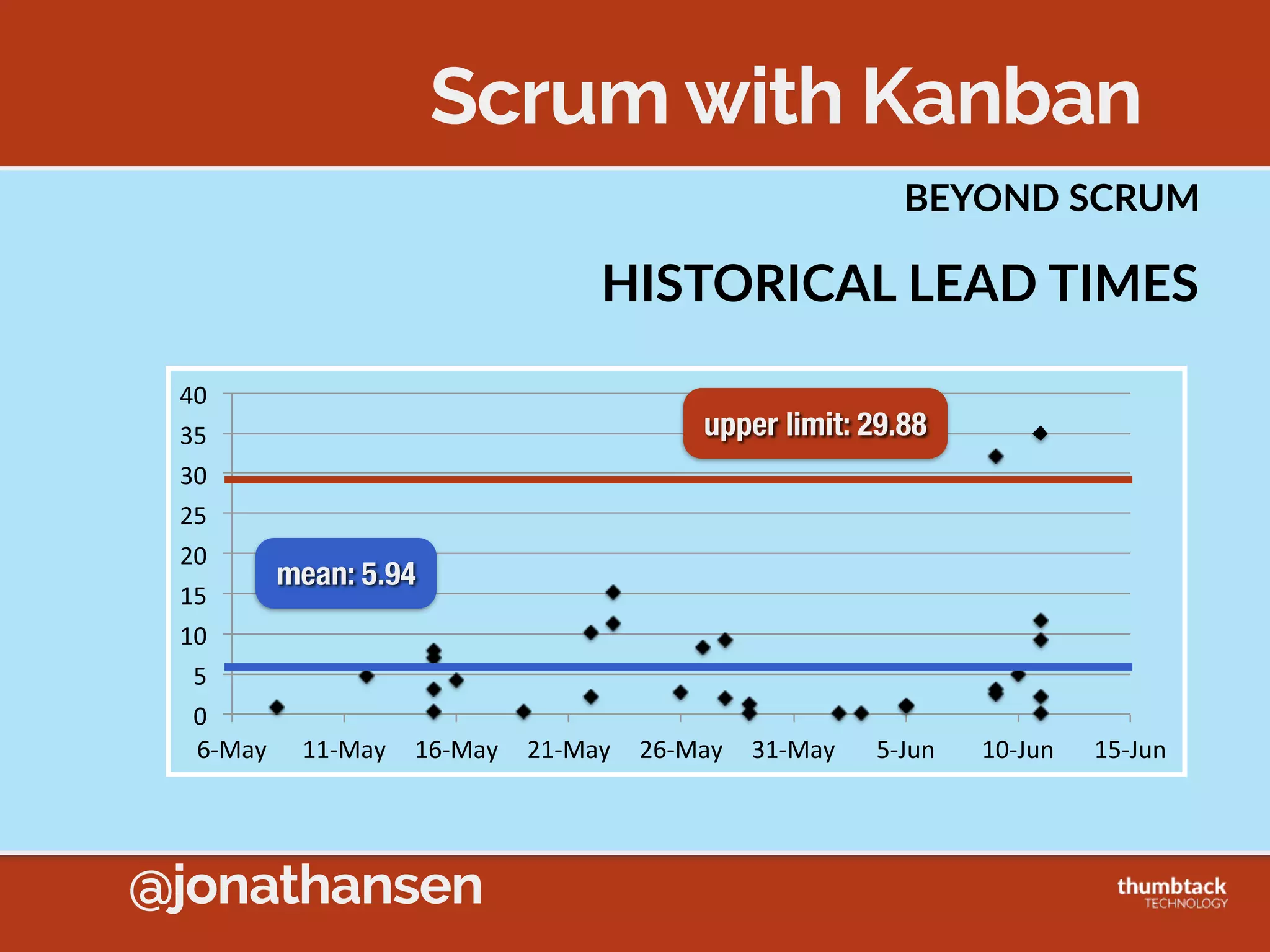 @jonathansen
MENTAL  WIP  EXERCISE
1. Fibonacci:  Fn  =  Fn-­‐1  +  Fn-­‐2  (1,  1,  2,  3,  5,…)  
2. Sevens  (7,  14,  21,…)  
3. Alphabet  (A,  B,  C,…)  
4. Roman  Numerals  (I,  II,  III,  IV,…)
 
