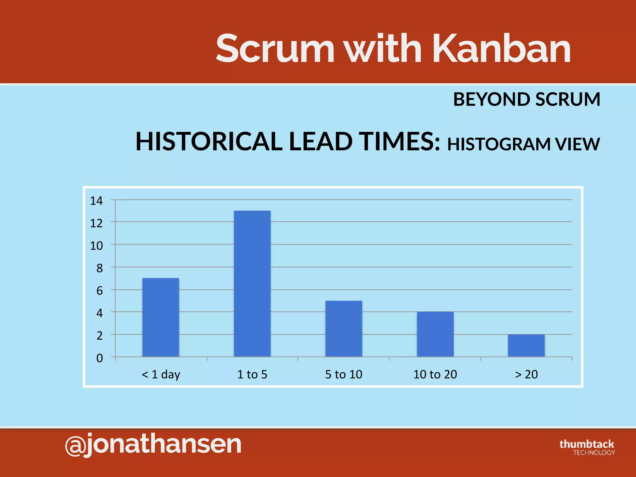 @jonathansen
Change Initiatives
 