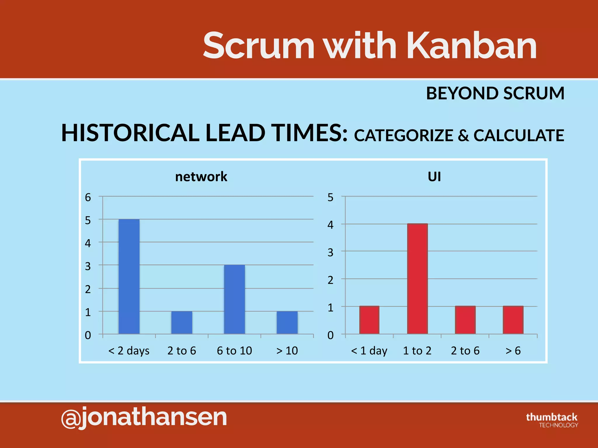 @jonathansen
Capability
Time
Current
Capability
Potential
Future
CapabilityAdjustment
Pain
Change Initiatives
Late
Success
Feedback
 