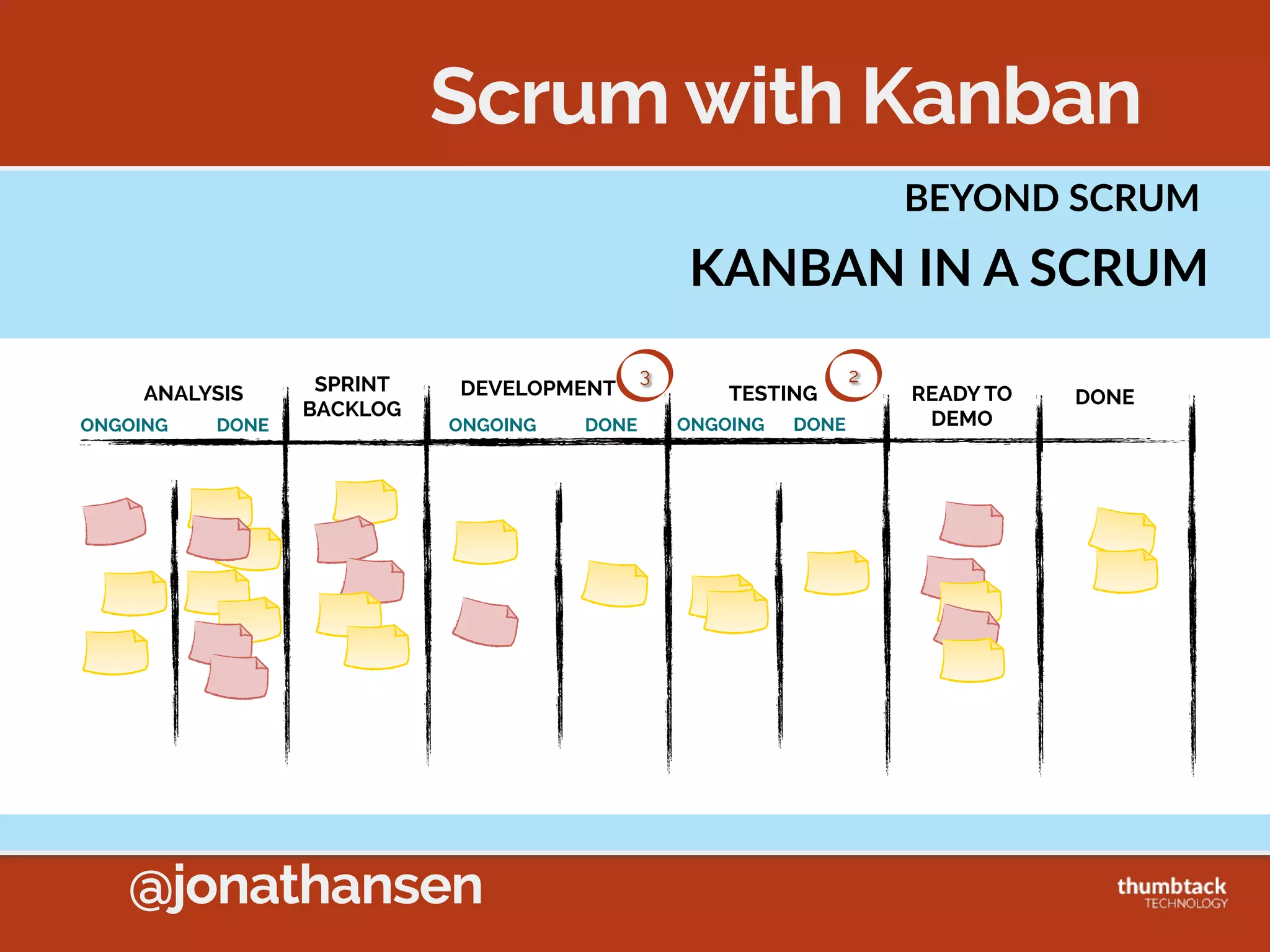 @jonathansen
Kanban  Method  
by  David  Anderson
Evolu3onary  Change  Management  Method  
Because  Change  is  Scary
 