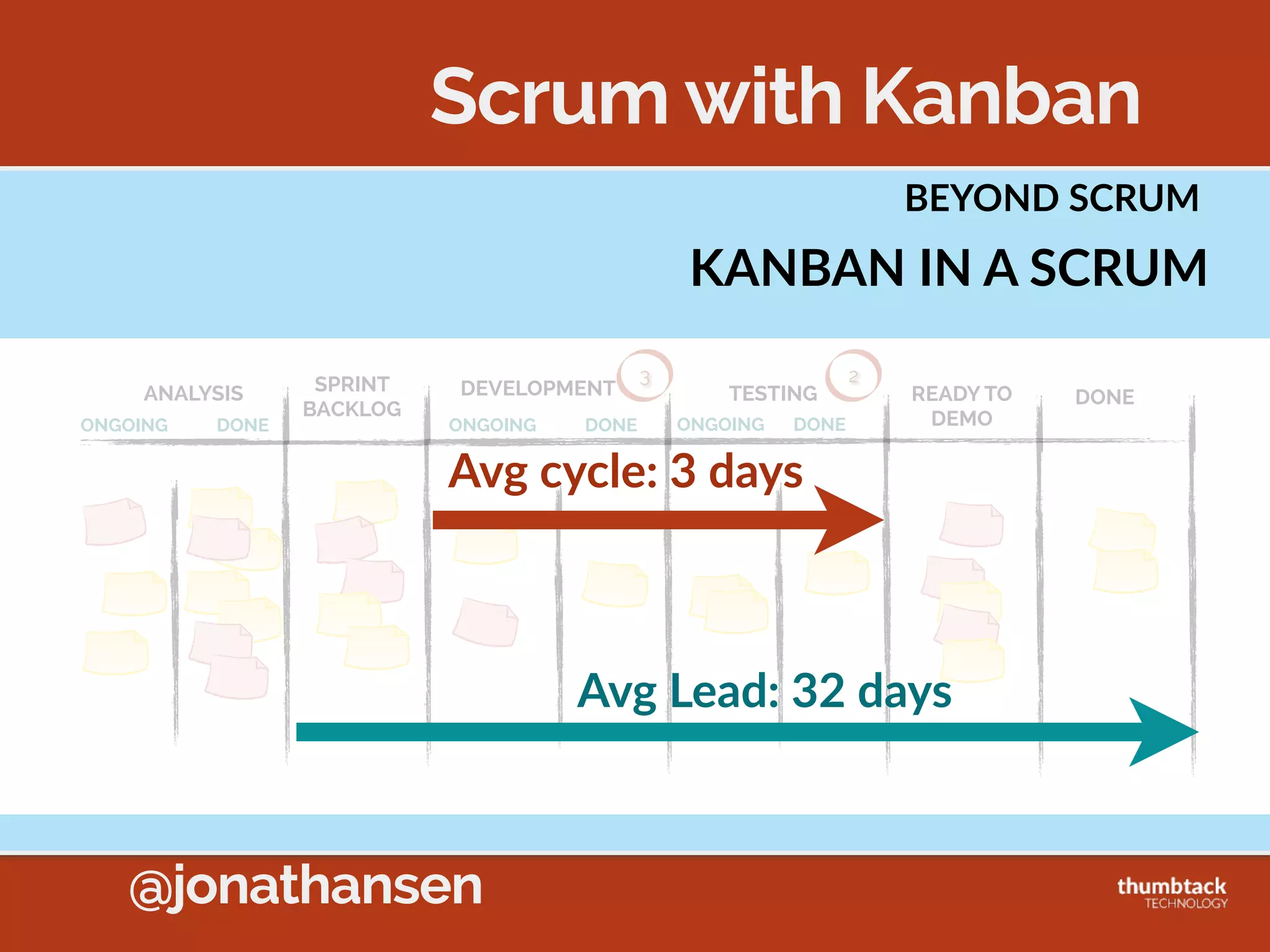 @jonathansen
Kanban  Method  
Principles
1. Start  with  what  you  do  now  
2. Agree  to  Evolu3onary  Change  
3. Ini3ally,  don’t  change  job  3tles,  roles,  responsibili3es
 