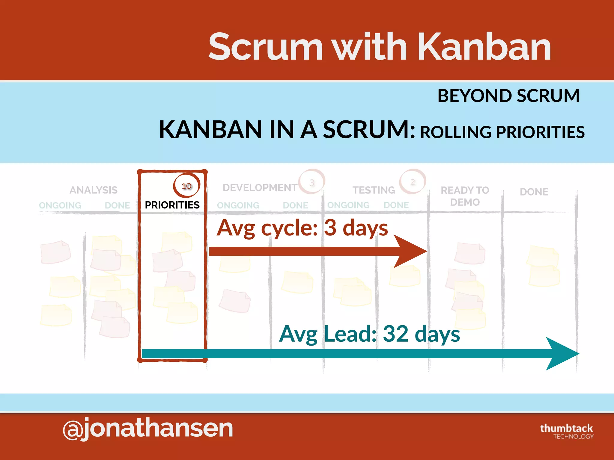 @jonathansen
Upstream of
Bottleneck
 