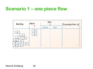 Scenario 1 – one piece flow 
Next Dev 
Backlog 3 2 In production :o) 
Done 
Ongoing 
C B 
G 
Henrik Kniberg 17 
A 
D 
E 
F...