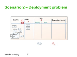 Scenario 2 – Deployment problem 
Next Dev 
Backlog 3 2 In production :o) 
Done 
Ongoing 
C A 
D 
G 
Henrik Kniberg 22 
B 
...