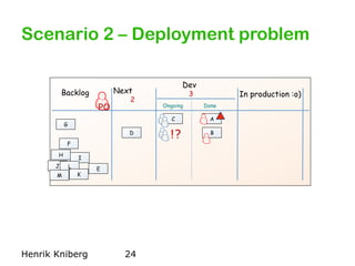 Scenario 2 – Deployment problem 
Next Dev 
Backlog 3 2 In production :o) 
Done 
Ongoing 
G 
Henrik Kniberg 25 
A 
B 
C 
D ...