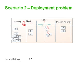Scenario 2 – Deployment problem 
Next Dev 
Backlog 3 2 In production :o) 
Done 
Ongoing 
G 
Henrik Kniberg 28 
D A 
B 
E F...