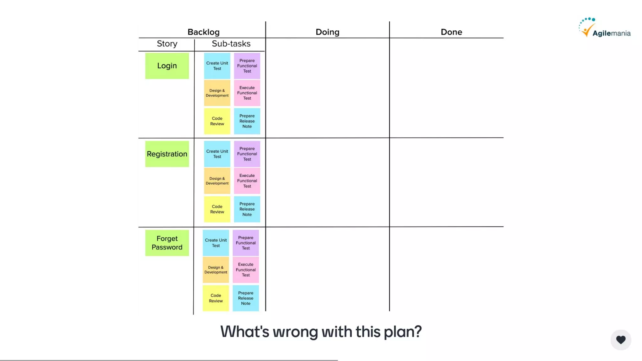 Scrum + Kanban - why and why not mix together