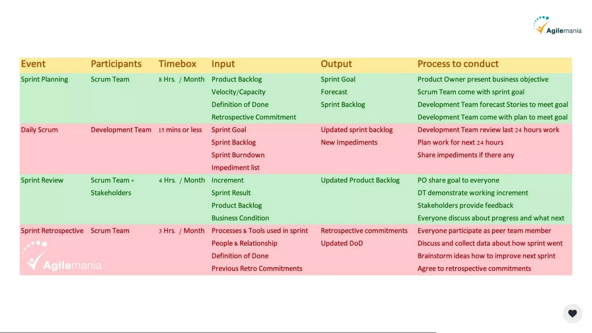 Scrum + Kanban - why and why not mix together