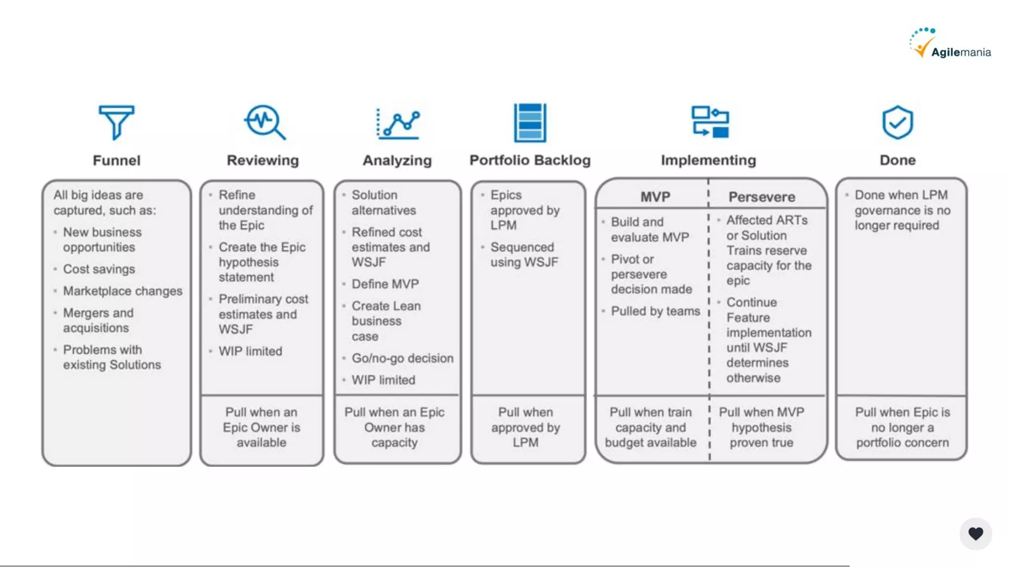 Scrum + Kanban - why and why not mix together