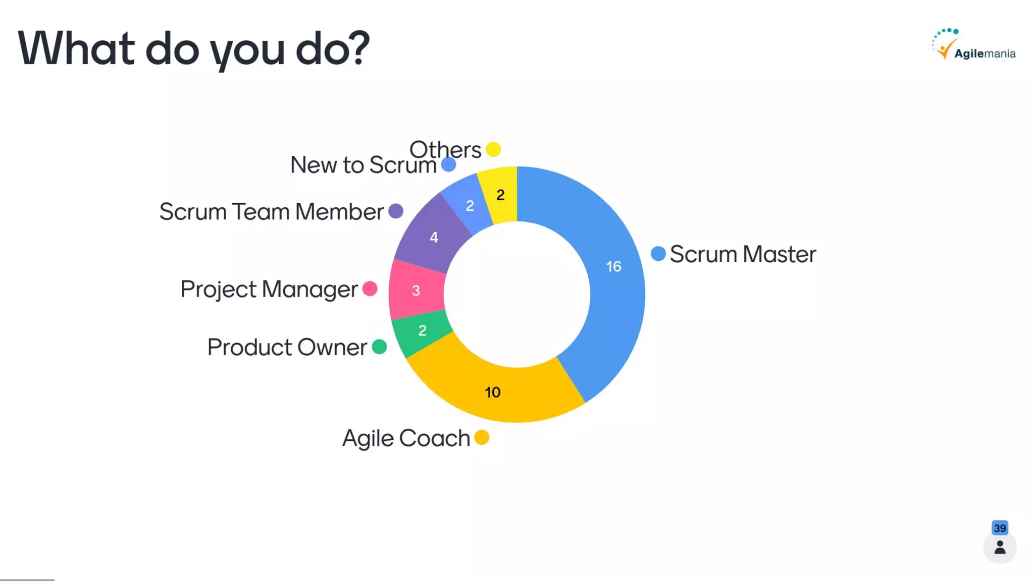 Scrum + Kanban - why and why not mix together