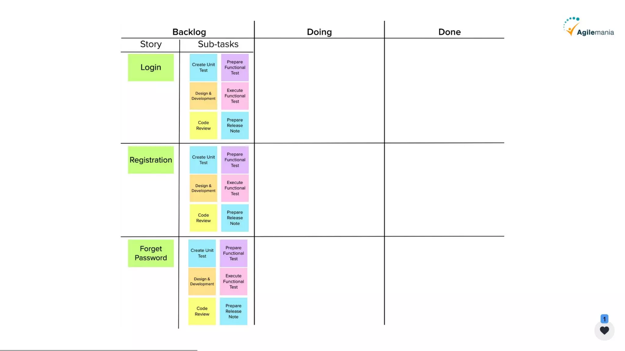 Scrum + Kanban - why and why not mix together