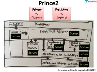 ScrumDay DK 2014: Scrum, kanban, prince2, dos and donts
