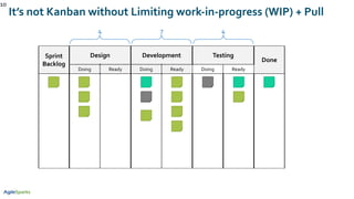 Sprint
Backlog
Design Development Testing
Done
Doing Ready Doing Ready Doing Ready
10
It’s not Kanban without Limiting work-in-progress (WIP) + Pull
4 7 4
 