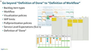 • Backlog item types
• Workflow
• Visualization policies
• WIP limits
• Pull/prioritization policies
• Service Level Expectations (SLE’s)
• Definition of “Done”
15
Go beyond “Definition of Done” to “Definition of Workflow”
 
