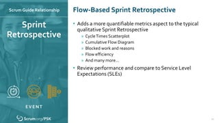 Scrum Guide Relationship
E V E N T
Flow-Based Sprint Retrospective
22
• Adds a more quantifiable metrics aspect to the typical
qualitative Sprint Retrospective
» CycleTimes Scatterplot
» Cumulative Flow Diagram
» Blocked work and reasons
» Flow efficiency
» And many more…
• Review performance and compare to Service Level
Expectations (SLEs)
Sprint
Retrospective
 