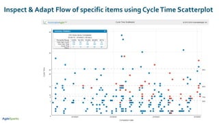 Inspect & Adapt Flow of specific items using CycleTime Scatterplot
 